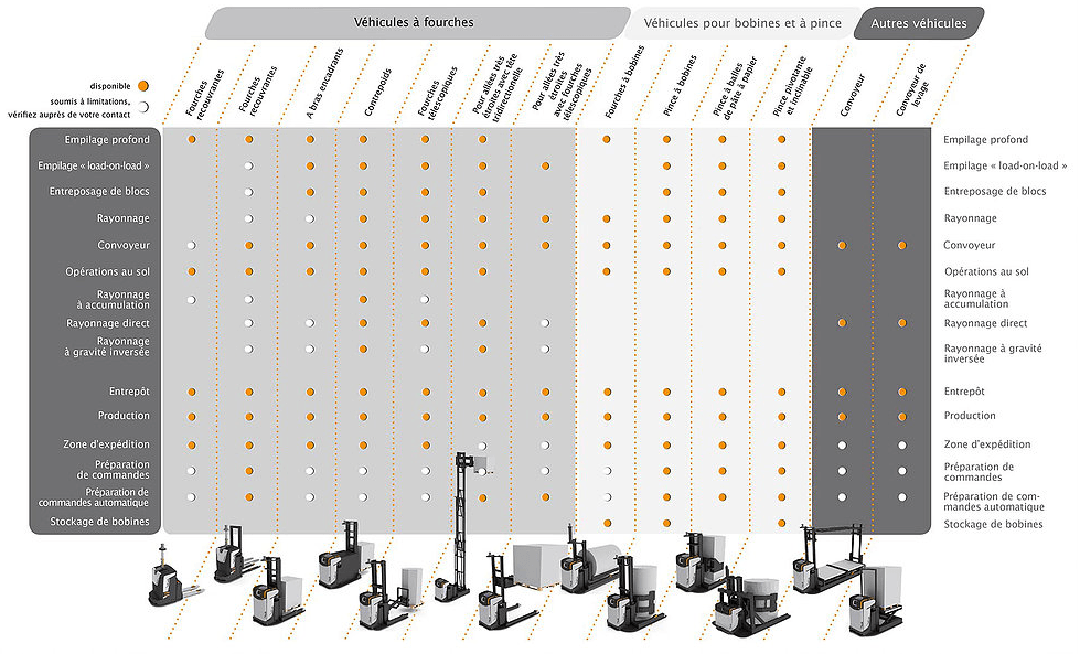 Gamme complète AGV aprolis 