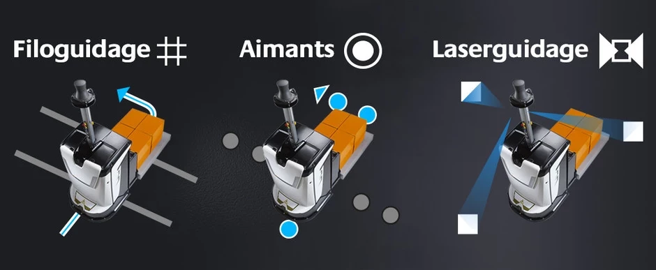 les technologies de guidage d'un système agv - chariot autoguidé